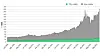 Kilder: Gasspriser fra Powernext. CO2-kvotepriser fra ICE-Endex. Det er lagt til grunn 0,37 tonn CO2/MWh, og at kraftverkene er 55 prosent effektive.