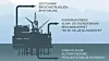 Kunnskapen hos ingeniører offshore er ofte direkte overførbar til land. Dissa kan fylle rollene til en rekke bransjer som i dag skriker etter kyndig ekspertise.