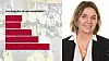 Elisabet Kvinnesland, rådgiver i NITO Rogaland, er tett på de arbeidsledige ingeniørene.
