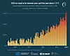 Figur 1 – viser hvordan temperaturen globalt har variert siden 1940 og til i dag. Temperaturen sammenlignes med et referanseklima fra 1850 til 1900. Figuren viser oss at den globale gjennomsnittstemperaturen hvert år siden 1940 har vært varmere enn siden førindustriell tid. Siden året 2024 ikke er ferdig enda er 2024-tempetaruten et estimat basert på data fra januar til oktober samme år. Datakilde: ERA5. Foto: Copernicus Climate Change Service/ ECMWF.