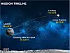 Etter planen tar det nesten to måneder før Beresheet lander på Månen. Foto: SpaceIL