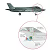 OBOGS-komponentene i et F-35. Foto: Honneywell