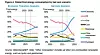 I løpet av de neste tiårene kommer strøm til å bli den største kilden til energi ved sluttbruk. Illustrasjon: Bloomberg NEF