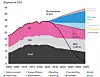 Dersom verden ikke investerte i noen nye rene energiteknologier fremover, ville global oppvarming økt med 3,6 grader innen 2050. Illustrasjon: Bloomberg NEF