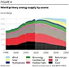 Energikilder og utviklingen framover. Illustrasjon: DNV/IEA