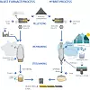 Sammenlikning av tradisjonell masovn-prosess (t.v.) og den fossilfrie HYBRIT-prosessen (t.h.). Illustrasjon: HYBRIT