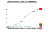 Aluminiumsproduksjon i millioner tonn, fra 1997 til 2023. Kina dominerer. Grafen viser India, Norge og USA, men ikke store produsenter som Canada og Russland. Kilde: OurWorldinData / Thema Consulting