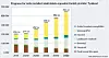 Dette er framskrivningene til EuPD Research. Ill: Kjersti Magnussen/ TU.