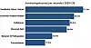 Slik har vi regnet: Kostnadsramme delt på en levealder på 75 år, delt på antall forventede reisende i året. Utgangspunktet er passasjerestimater for 2029/2030. *Fornebubanen har kun passasjertall for 2029. Tallet for Bybanen har TU regnet tilbake til 2030 fra deres 2040-estimat. Illustrasjon: Tia Karlsen