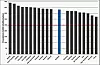 Bruk av antibiotika i Norge: Når vi ser på data om antibiotikabruk, ser vi at det er forskjeller i antibiotikabruk mellom sykehus, mellom kommuner og mellom fylker som vist i denne figuren. Det at det er variasjon, indikerer at det er forbedringspotensiale – for vi har ingen data som tilsier at personer i Østfold er sykere eller økt risiko for død pga infeksjon – enn de som bor i Troms. Mye tyder på at mye av forskjellene er forskrivningspraksis – og det iverksettes nå flere tiltak for å bedre på dette. Foto: Folkehelseinsttituttet