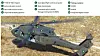 Oppgraderinger på Black Hawk «Mike»