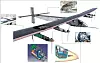 Solar Impulse er bygget i karbonfiber og veier kun 2.300 kg totalt. Mer en enn fjerdedel av dette er batterier.