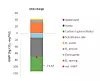 Diagrammet viser den samlede prosessen i Organic Fuel Tecnologys mikrobølgeteknologi. Illustrasjon: Organic Fuel Technology