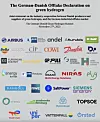 Her er de 32 sentrale aktørene i hydrogenindustrien, som i 2023 undertegnet en felles erklæring om samarbeid mellom danske produsenter og leverandører av grønt hydrogen og kjøpere i tysk industri. Foto: Dansk industri