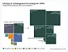 Biodrivstoff er først og fremst et middel for å redusere klimautslipp fra transport som i 2016 utgjorde 16, 5 prosent av de norske utslippene av klimagasser