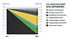 Miljørganisasjonen Zero peker på hvordan vi kan få en fossilfri transportsektor i 2030. Elektrifisering er viktigst, men biodrivstoff er en vesenligh fakor
