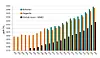 Årlig middelverdi for metan på Zeppelin (oransje stolper) og Birkenes (grønne stolper), sammenliknet med global middelverdi fra Verdens meteorologiorganisasjon, WMO (svarte stolper). Illustrasjon: Miljødirektoratet