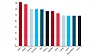 Dette er de tolv landene med full dekning av bredbånd, målt etter antall abonnement per 100 personer.