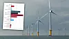 Så store er den norske markedsandelen innen ulike deler av havvind. I bakgrunnen er det belgiske Northwind-prosjektet, som fikk eksportkabelen fra Norge.