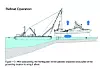 Heise opp. Illustrasjon: Smit Salvage