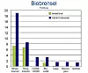 MYE BIOBRENSEL: Norge har et veldig stort potensial for ny bioenergi. Ikke bare fra skogen, men fra landbruket, fra avfall og kloakk og fra andre kilder.