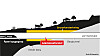 Prosjektet består av en 290 meter lang løsmassetunnel og en 540 meter lang kulvert i forkant av tunnelen.