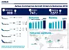Airbus hadde sine utfordringer i 2018, men klarte likevel å fortsette å øke produksjonstakten. Foto: Airbus