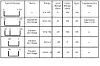 Figur 3: Forskjellige løsninger av skalering/turndown, se avsnitt om Sensorstørrelse og måleområde.