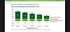 Estimerte levetidskostnader for kjernekraft, inkludert skatteinsentiv for investering i fornybar energi. Kostnadene er høye i etableringsfasen, men vil falle med serieproduksjon. Foto: Pathways to Commercial Liftoff (energy.gov)