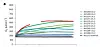 Fig 1A: Oxygen concentrations in µmol 1-1 measured by calibrated O2 optodes through time in h in the different bentic chambers incubations. Illustrasjon: Fra «Evidence of dark oxygen production at the abyssal seafloor» i Nature Geoscience