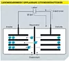 Senere oppdateringer gir USB 2.0-standarden en ladestrøm på 1.5 ampere også under synkronisering. Med andre ord vil effekten av dette punktet avhenge av hvilken PC du bruker.
