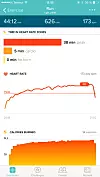 KonklusjonSlik ser en treningsøkt ut med Fitbit Charge HR.