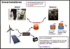 Denne illustrasjonen forklarer nærmere hvordan solvarmebatterier virker. Foto: NTNU