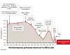 VARMERE FØR: Gjennom historien har det vært både varmere og kaldere enn i dag. En rekke rekonstruksjoner av klimaet viser det. Figuren under er basert på rekonstruksjon av temperaturer basert på borekjerne fra isen på Grønland.