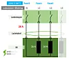 Prinsippskisse for trefaselading på 230 V-nettet. Illustrasjon: EMobility Norway