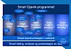 Fra Smart Gjøviks presentasjon for formannskapet 12. desember 2018 i Gjøvik kommune. Skjermbilde: Smart Gjøvik