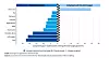 Bilprodusentenes avstand fra 2025-målet for CO2-utslipp. Illustrasjon: Transport & Environment