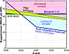 Figur 1 – Sammenligning av FME NTRANS sin konkurransedyktige byggekostnad på Østlandet (NO1) opp imot National Renewable Energy Laboratorys Annual Technology Baseline NOAK-kostnad for små modulære reaktorer (SMRer) i 2024. Foto: NREL