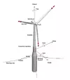 Turbinene på Hywind Tampen stikker 90 meter ned i sjøen. Foto: Ill. Equinor