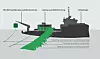Tarehøstingskonseptet til Sintef og Møre Maritime. Illustrasjon: Sintef