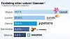 Om man kun ser på volumene i hver lisens og tar utgangspunkt i dagens eierfordeling i de forskjellige lisensene, ville fordelingen av hele Sverdrup sett slik ut, ifølge Arctic Securities.
