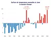 Varmeste juni i Vest-Europa noensinne. Kilde: C3S/ECMWF