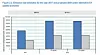 Anslag på økningen av partikkelutslipp som ikke stammer fra forbrenning i scenarioer hvor 4 og 8 prosent elbiler globalt i undefined: NON-EXHAUST PARTICULATE EMISSIONS FROM ROAD TRANSPORT © OECD 2020