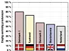 Figur 2: Daglig samtidig produksjon mellom Sørlige Nordsjø II og andre nordeuropeiske havvindflåter. Datasett er hentet fra NVE. Illustrasjon: Nøland, Karekezi og Hjelmeland