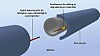 Oppdager korrosjon: Bruksområdet for ODIMS er å detektere korrosjon under isolasjon ved hjelp av fiberoptisk måling. Bildet viser en fiberkabel montert mellom infrastruktur og isolasjon. Systemet er fleksibelt og modulært og kan installeres på eksisterende anlegg.