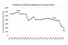 Kilde: European Aluminium