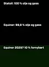 Øverst: 100 prosent sort. Midten: 99,8 prosent sort (Equinor i dag). Nederst: 90 prosent sort – en mulig ambisjon for Equinor innen fem år? Illustrasjon: Ole Petter Pedersen