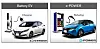 Mindre fossilt forbruk: Biler med e-power drivsystem skal blir ekstremt bensingjerrige Foto: Nissan
