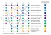 I 2015 hadde batteridrevne elbiler en niendeplass på trendslista for bilindustrien. I 2017 er de på topp.