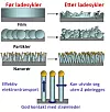 BØRSTER ER BEST: Små 90 nanometer tykke silisiumrør kan bidra til at litiumbatteriet kan ta ti ganger mer enn dagens modeller, eller rundt 30 ganger mer enn blybatterier.